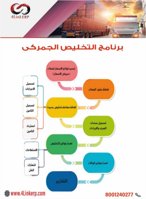 إدارة التخليص الجمركي